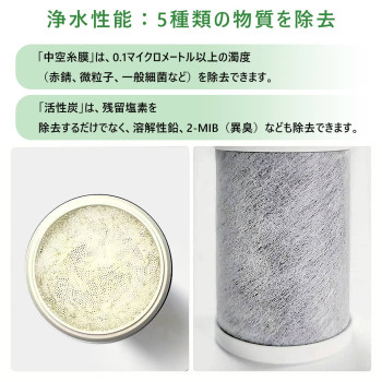 3 Pieces Water Filter Cartridge Compatible with TOTO